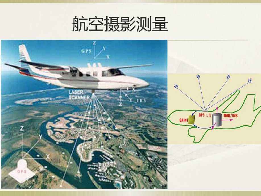 航空攝影測(cè)量.jpg 航空攝影測(cè)量.jpg