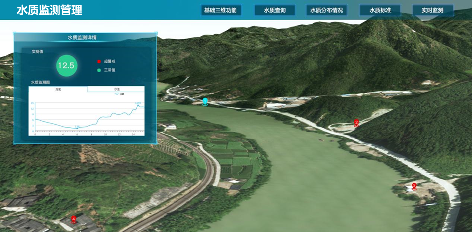 遙感技術(shù)應(yīng)用環(huán)保,監(jiān)測黑臭水體水環(huán)境污染